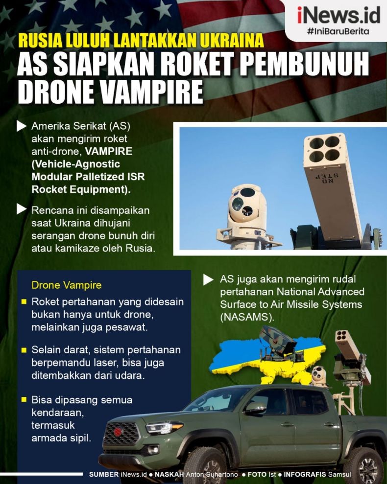 Infografis AS Akan Kirim Roket VAMPIRE ke Ukraina untuk Bunuh Drone Rusia