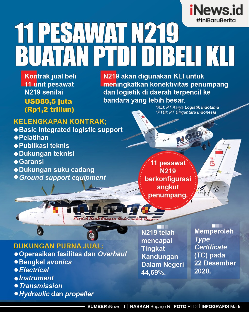 Infografis 11 Pesawat N219 Buatan PTDI Dibeli KLI