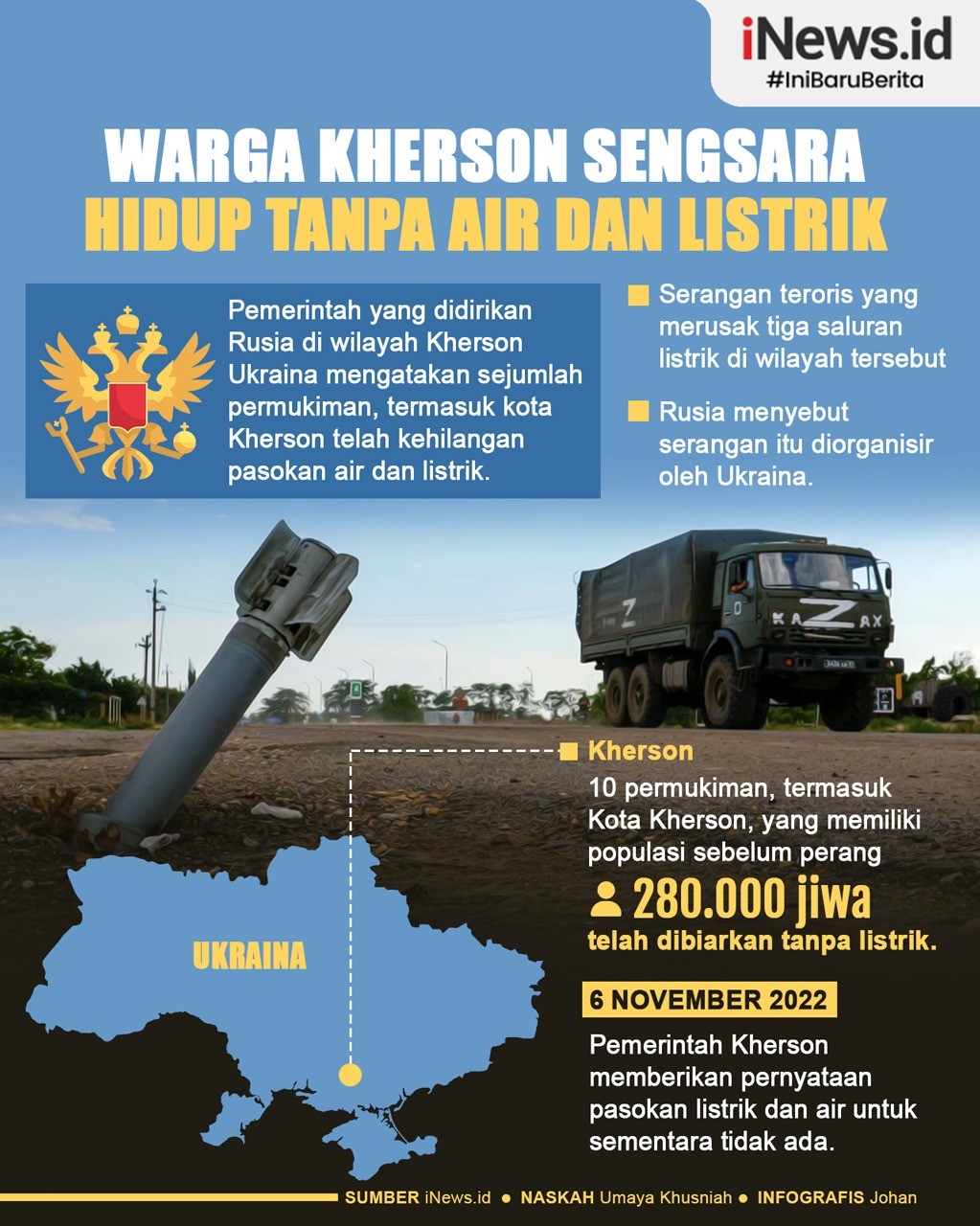 Infografis Warga Kherson Tanpa Air dan Listrik