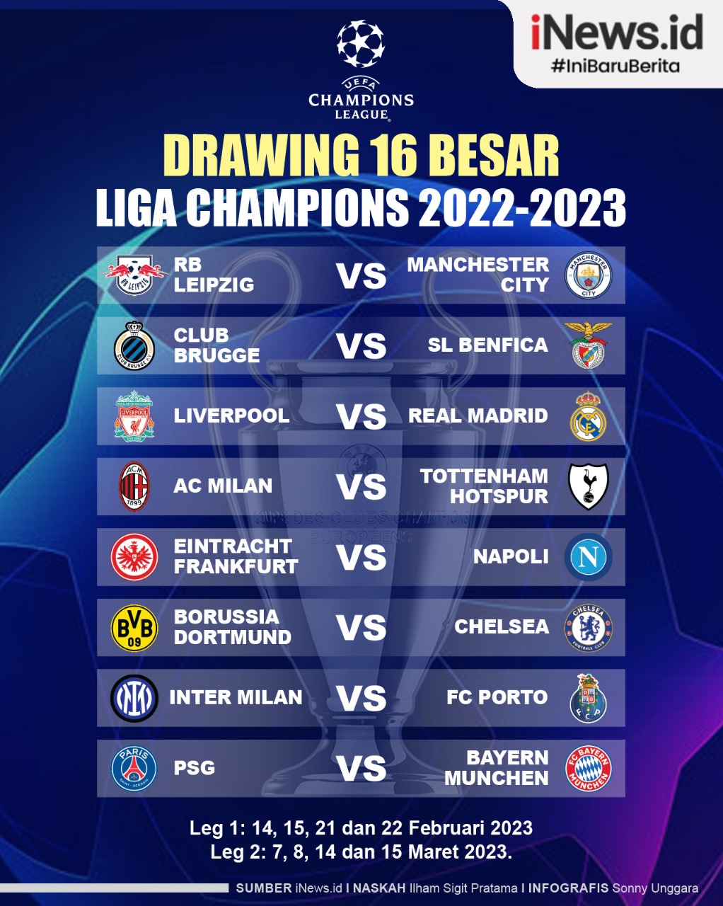 Infografis Hasil Drawing 16 Besar Liga Champions 2022/2023: Liverpool Tantang Real Madrid