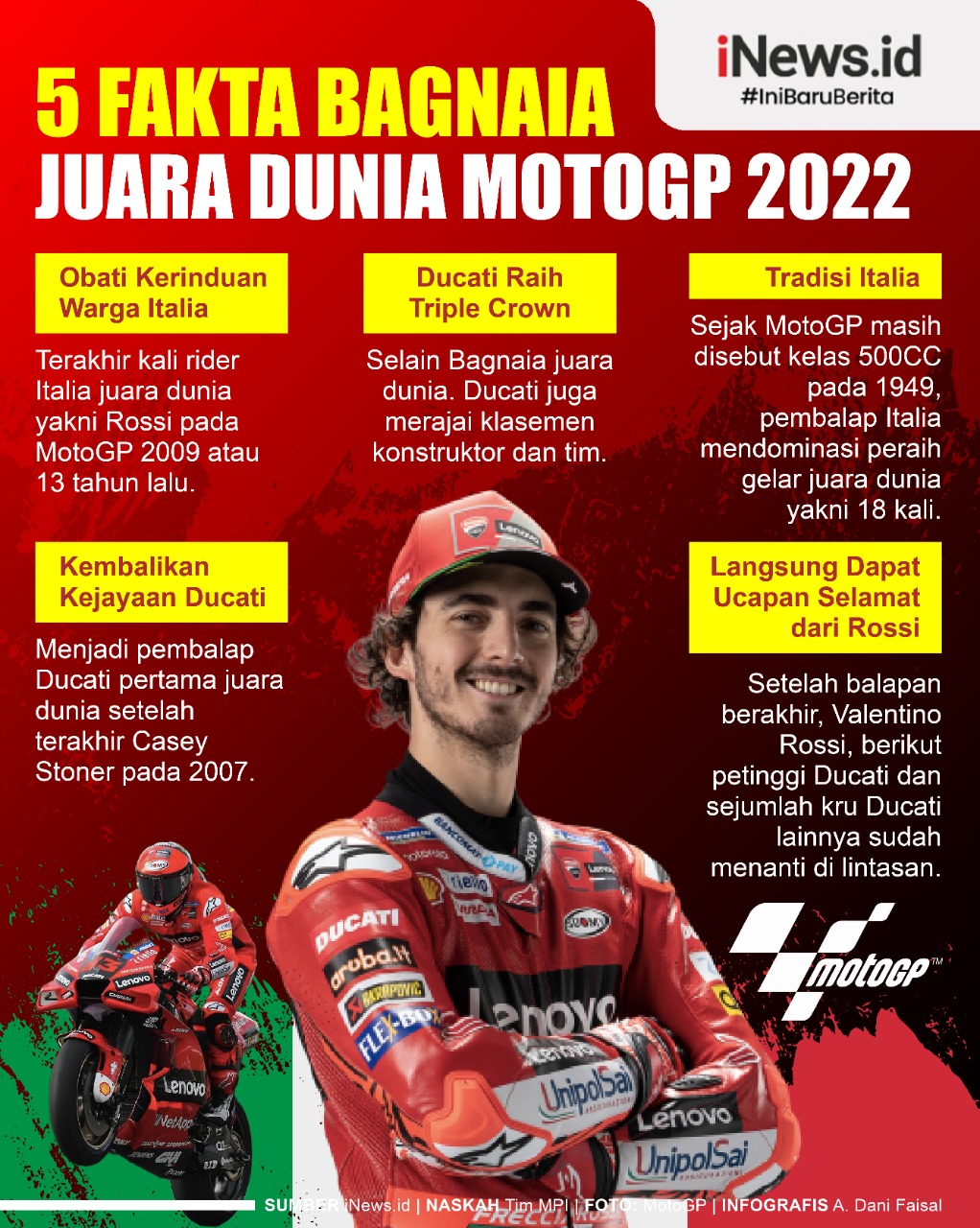 Infografis 5 Fakta Pecco Bagnaia Juara Dunia MotoGP 2022