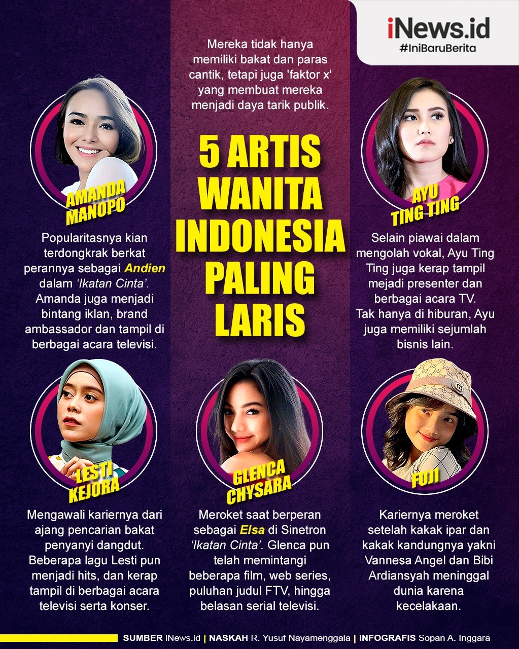 Infografis 5 Artis Wanita Indonesia Paling Laris, Ada yang Berasal dari Kampung Kini Tajir Melintir