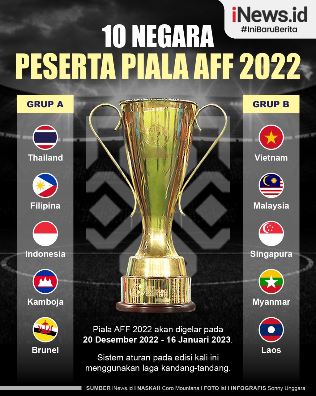 Infografis Daftar 10 Negara Peserta Piala AFF 2022