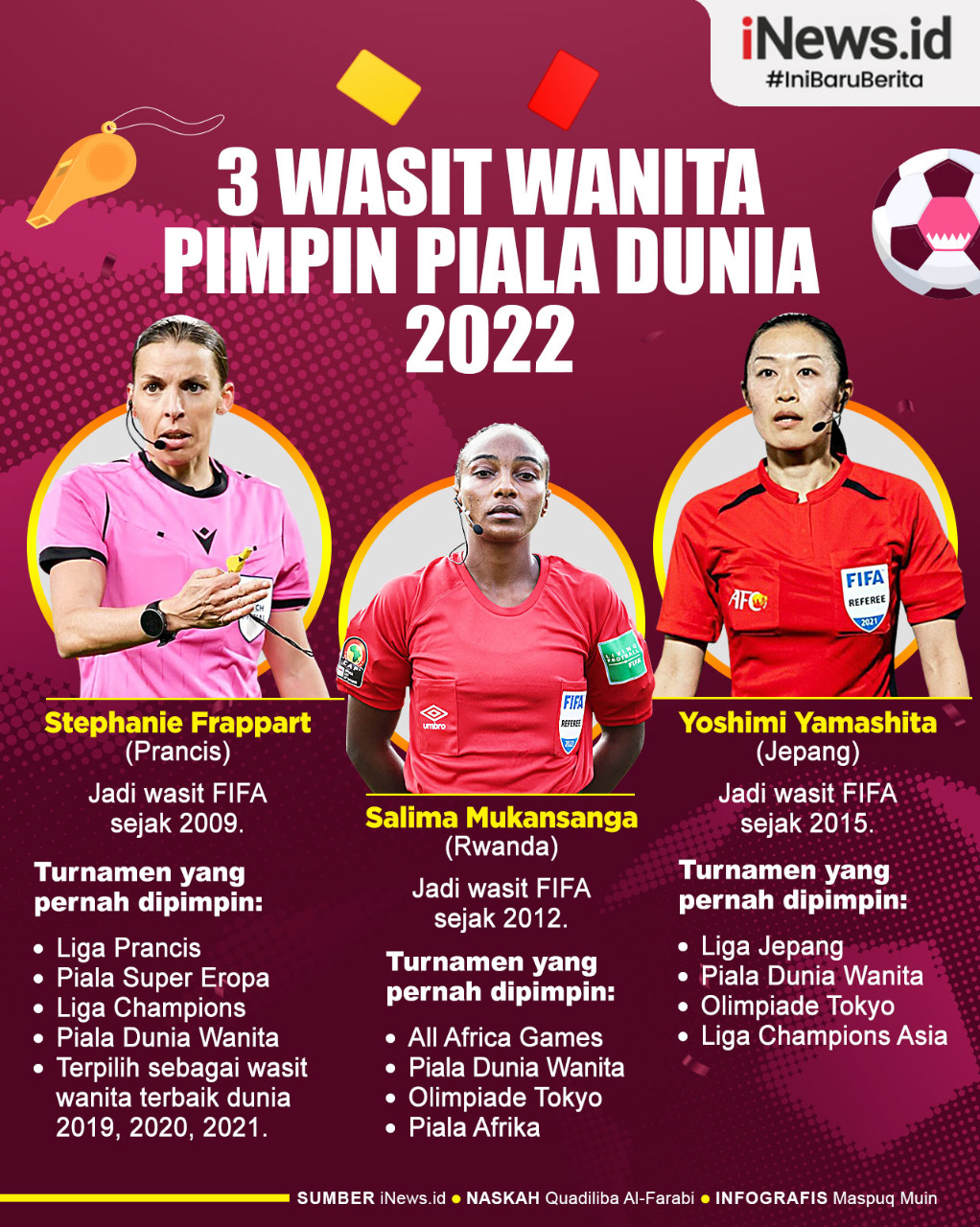 Infografis 3 Wasit Wanita yang Pimpin Piala Dunia 2022
