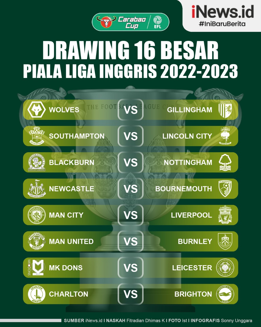 Infografis Hasil Drawing 16 Besar Piala Liga Inggris 2022/2023