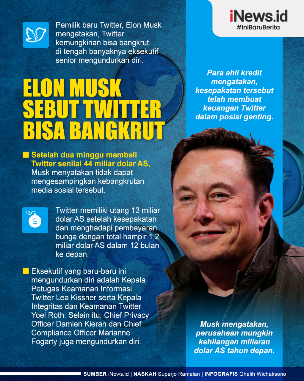 Infografis Elon Musk Sebut Twitter Bisa Bangkrut