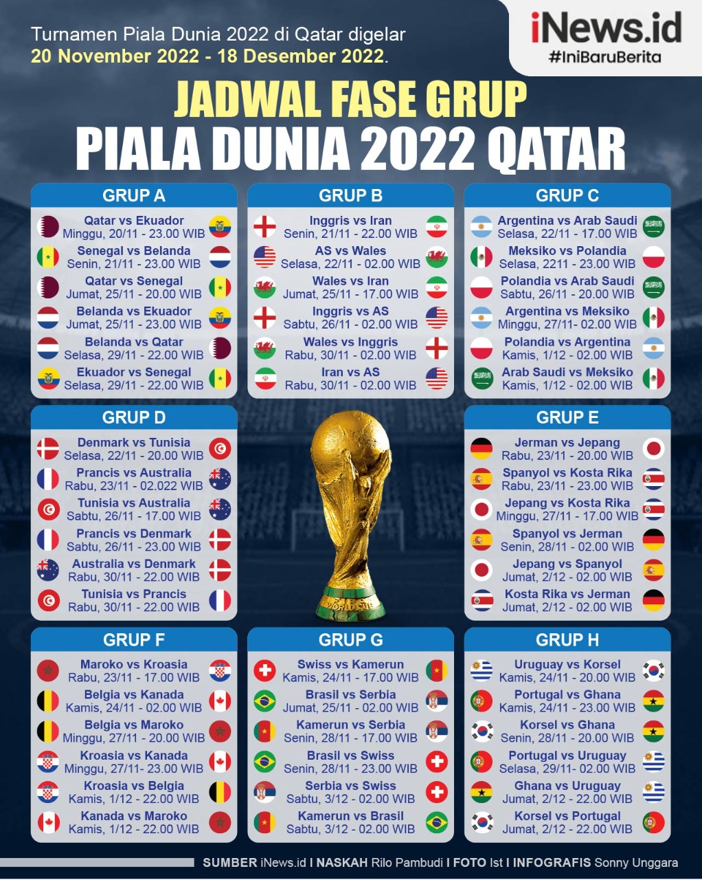 Infografis Jadwal Lengkap Fase Grup Piala Dunia 2022 Qatar