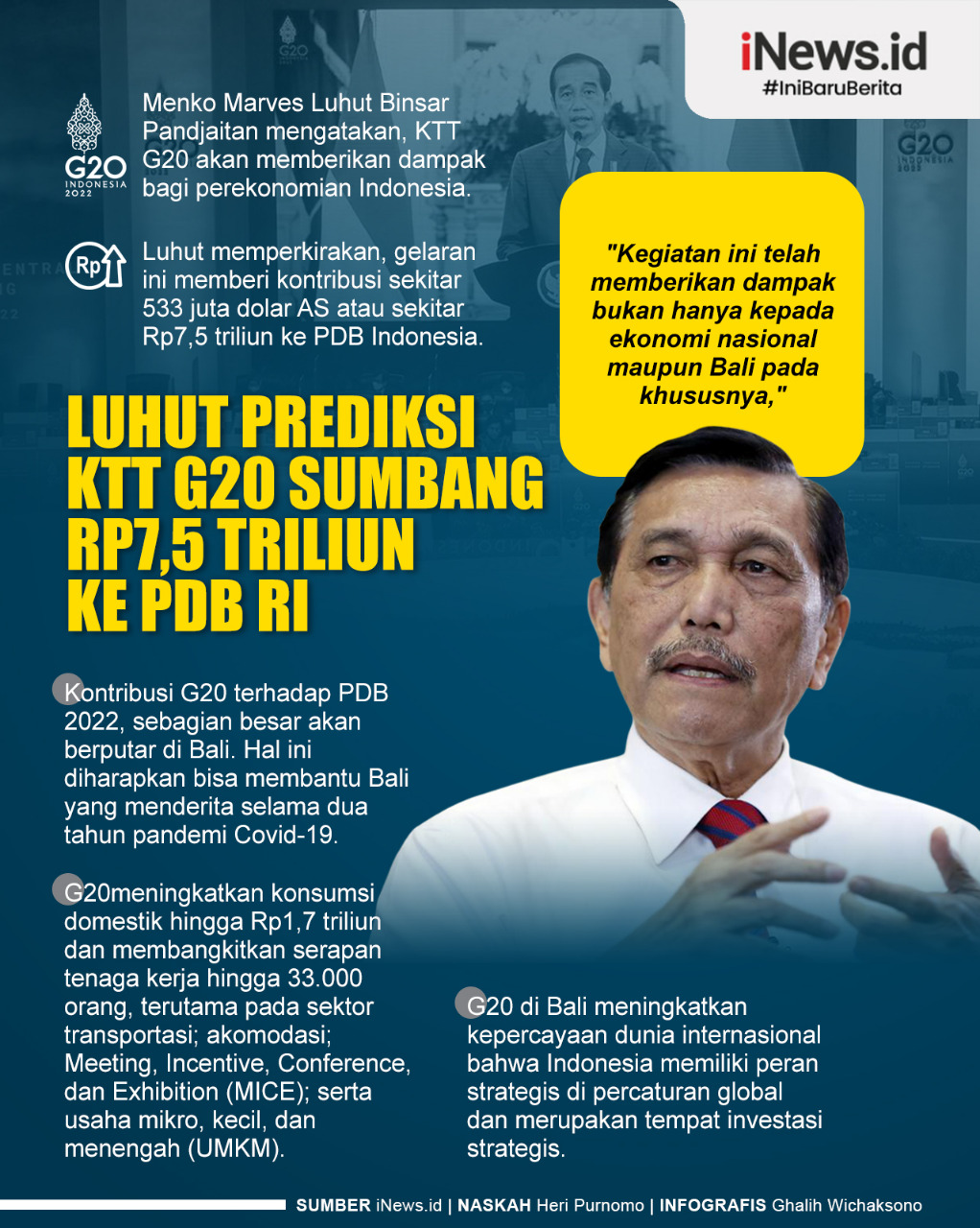 Infografis Luhut Prediksi KTT G20 Sumbang Rp7,5 Triliun ke PDB RI