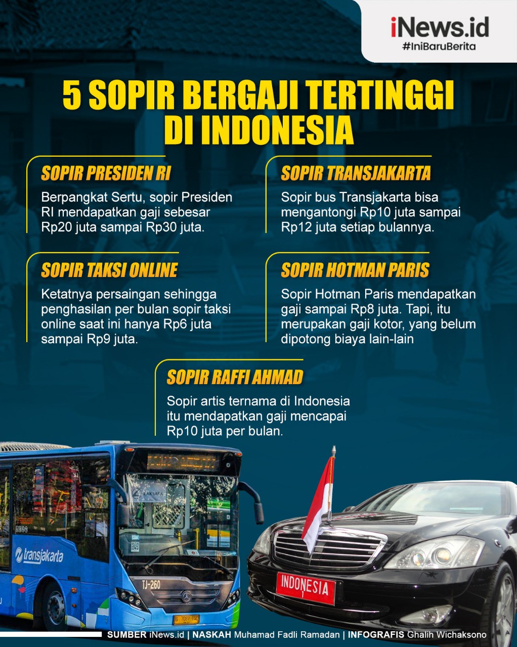 Infografis 5 Sopir Bergaji Tertinggi di Indonesia, Ada yang Tembus Rp30 Juta