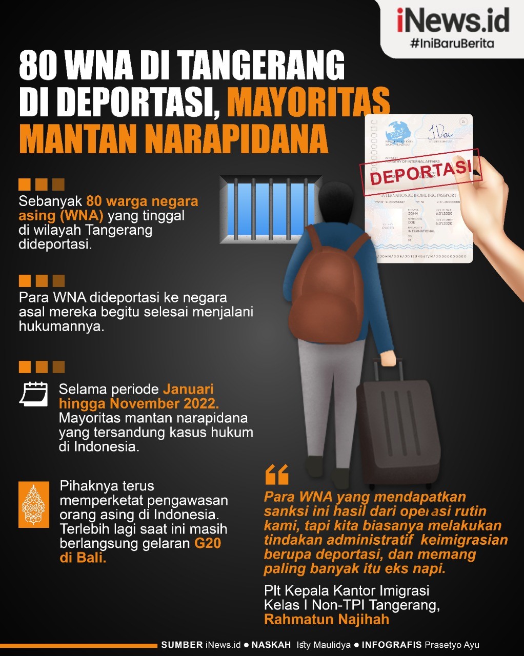 Infografis 80 WNA di Tangerang Dideportasi, Mayoritas Mantan Narapidana