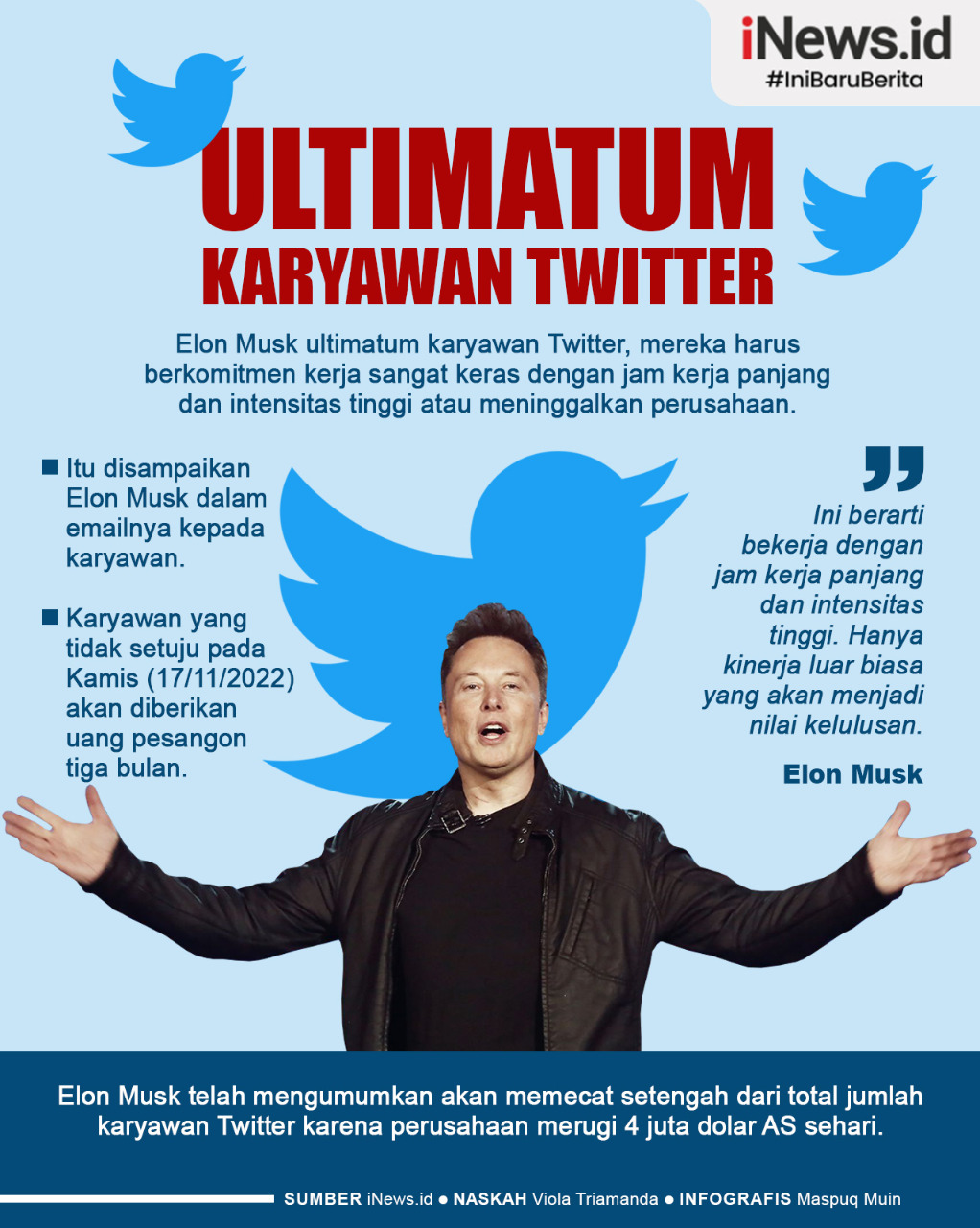 Infografis Elon Musk Ultimatum Karyawan Twitter