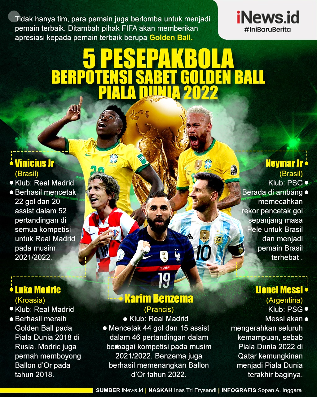 Infografis 5 Pesepak Bola yang Berpotensi Sabet Golden Ball Piala Dunia 2022
