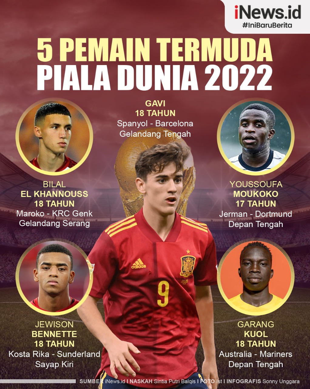 Infografis 5 Pemain Termuda yang Akan Mewarnai Piala Dunia 2022