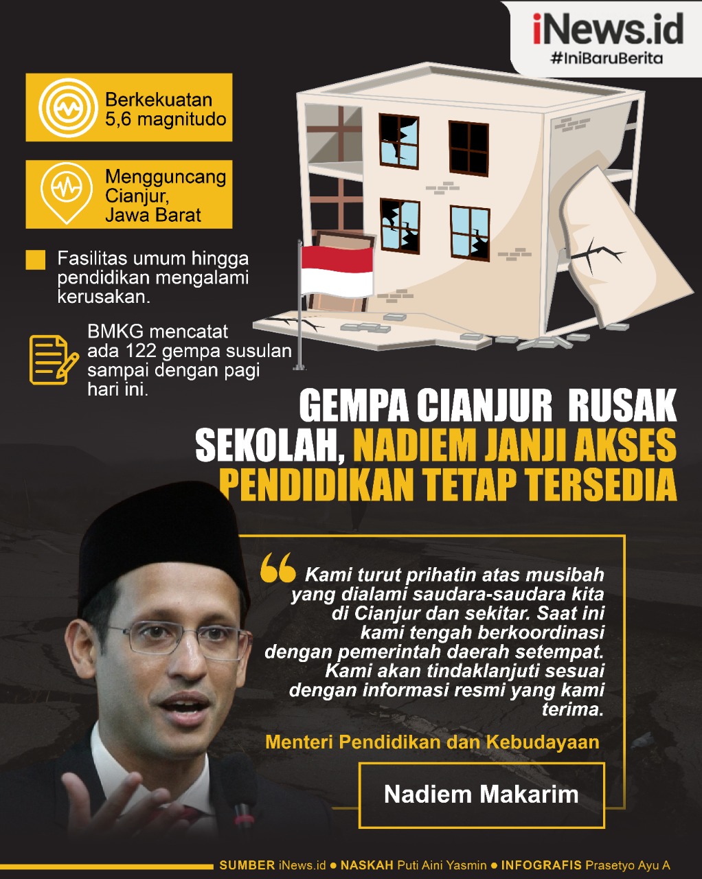 Infografis Gempa Cianjur Rusak Sekolah, Nadiem Janji Akses Pendidikan Tetap Tersedia