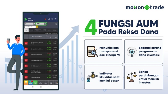 4 Fungsi Asset Under Management dalam Investasi Reksa Dana ala MotionTrade