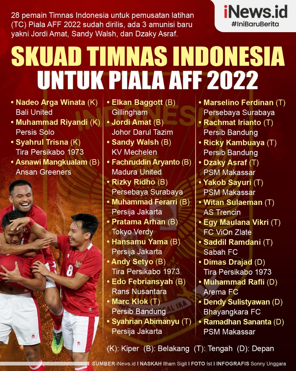 Infografis Daftar 28 Pemain Timnas Indonesia untuk TC Piala AFF 2022