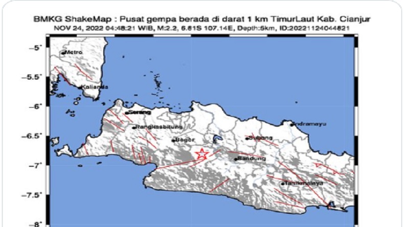 Gempa Susulan M2,2 Guncang Cianjur Kamis Pagi
