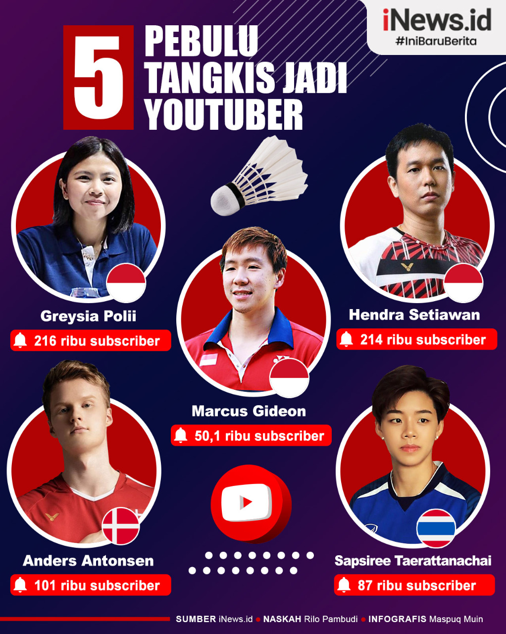 Infografis 5 Pebulu Tangkis yang Kini Jadi Youtuber