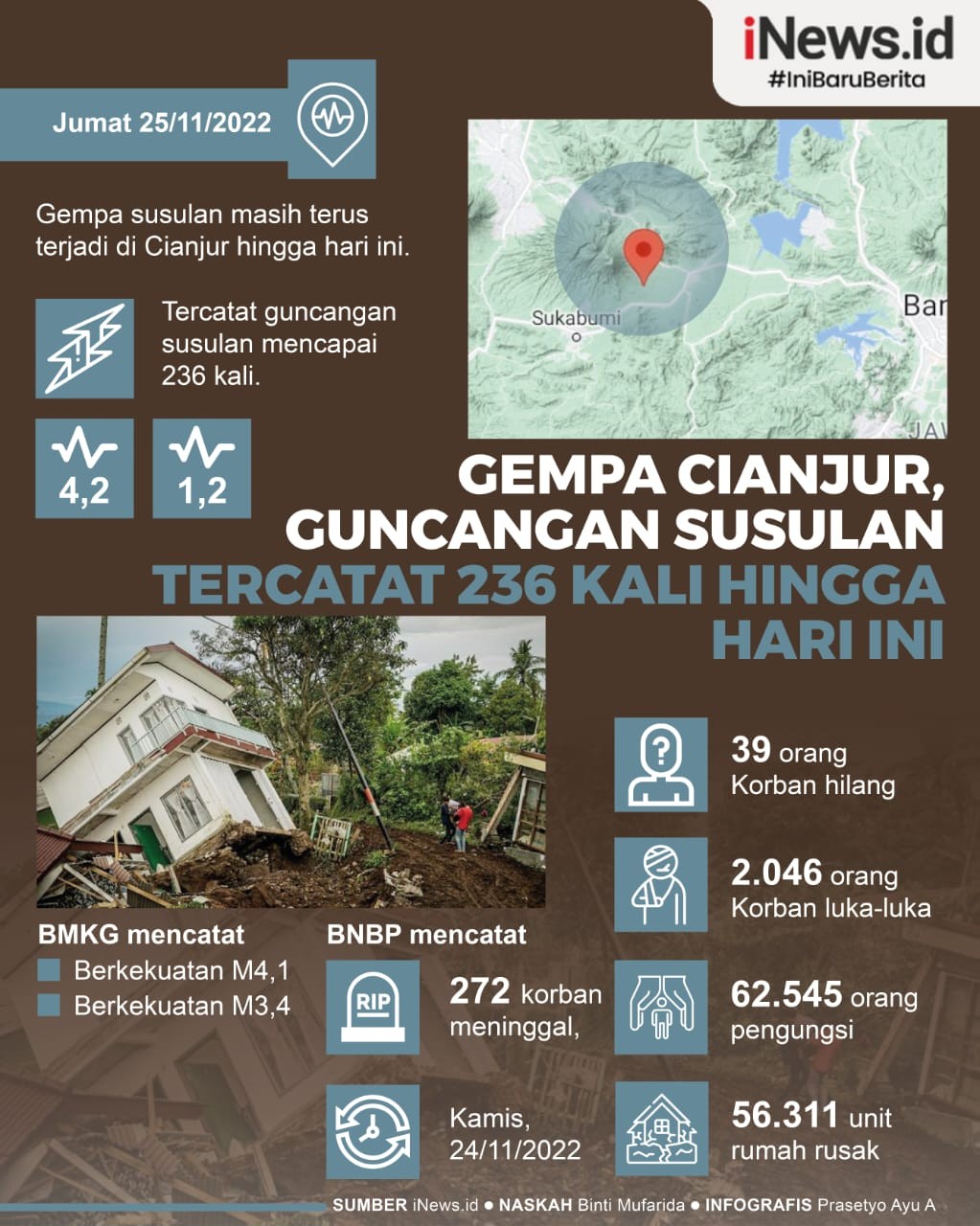 Infografis Gempa Susulan Terjadi di Cianjur