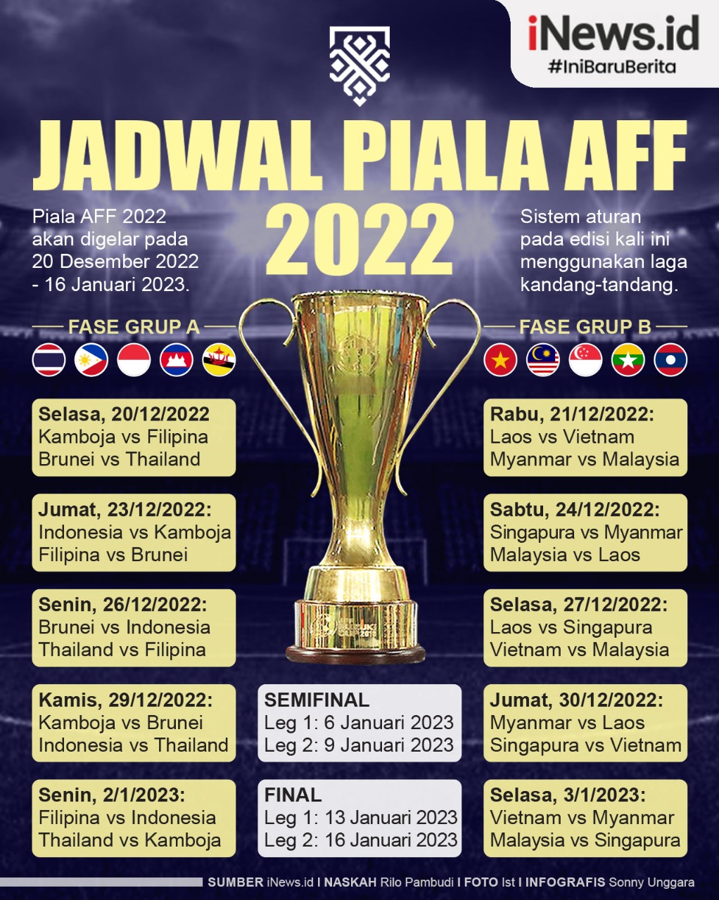 Infografis Jadwal Lengkap Piala AFF 2022, Timnas Indonesia akan Menjamu Thailand dan Kamboja di Fase Grup