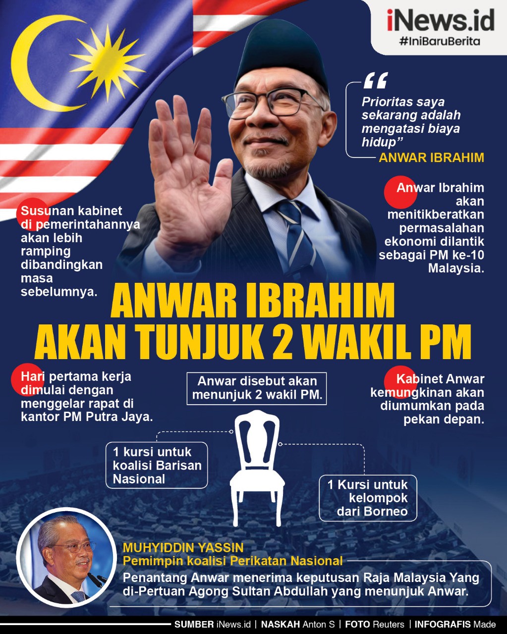 Infografis Anwar Ibrahim Akan Tunjuk 2 Wakil PM