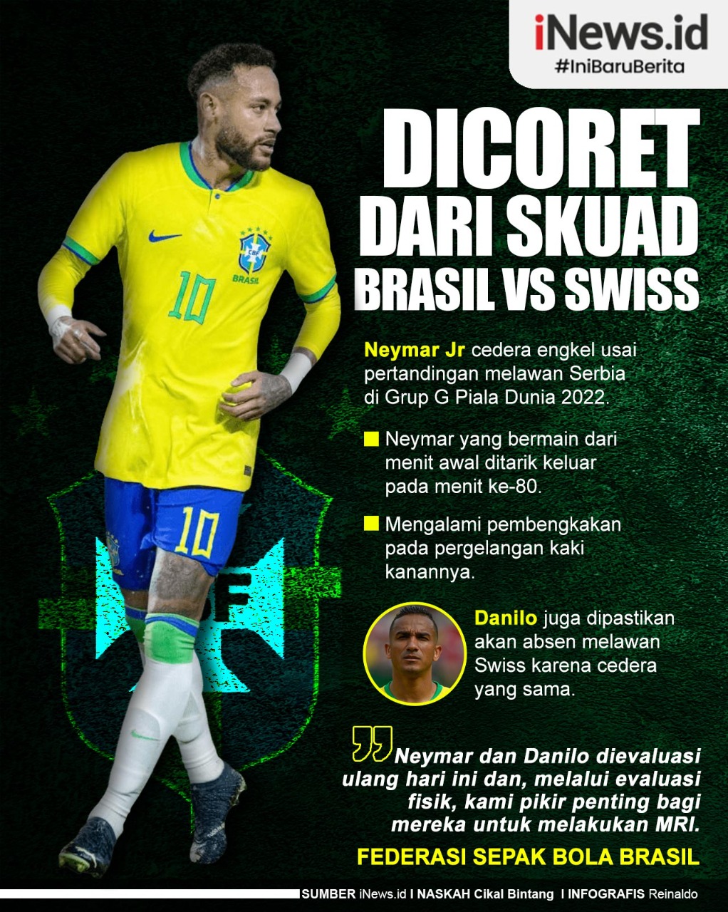 Infografis Neymar Dicoret dari Skuad Brasil Vs Swiss untuk Laga Piala Dunia 2022