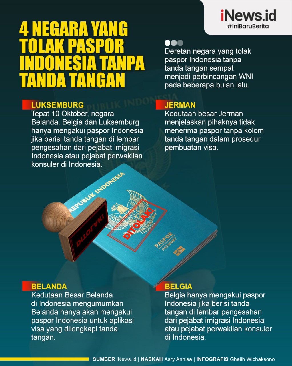 Infografis Negara yang Tolak Paspor Indonesia Tanpa Tanda Tangan