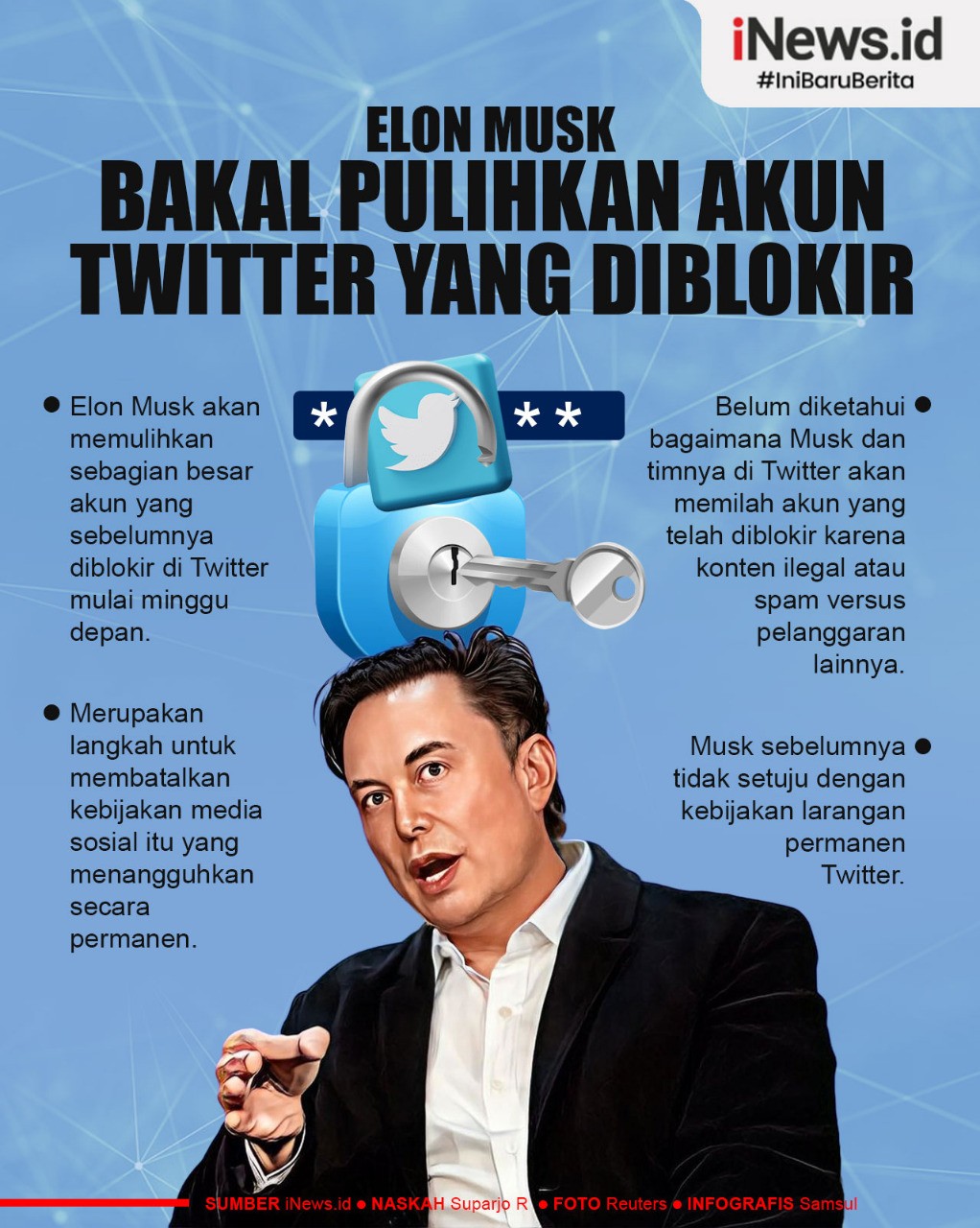 Infografis Elon Musk Janji Pulihkan Akun Twitter yang Diblokir Mulai Minggu Ini