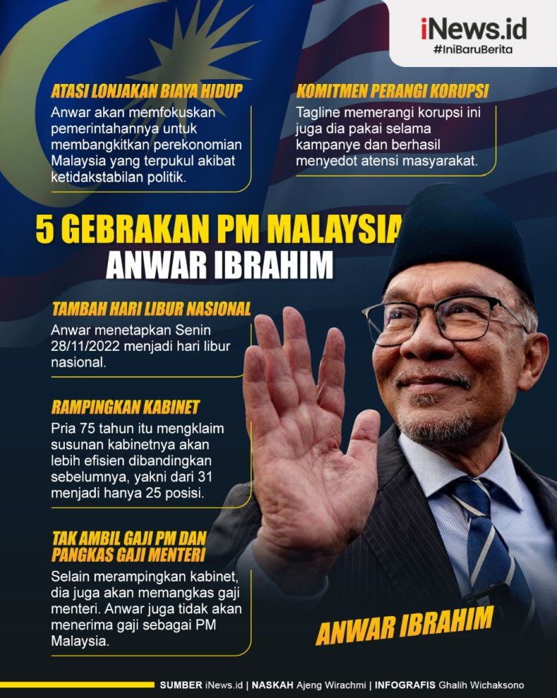 Infografis Gebrakan-Gebrakan PM Malaysia Anwar Ibrahim