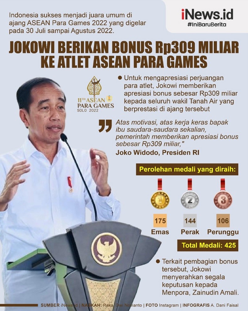 Infografis Jokowi Berikan Bonus Rp309 Miliar ke Atlet ASEAN Para Games