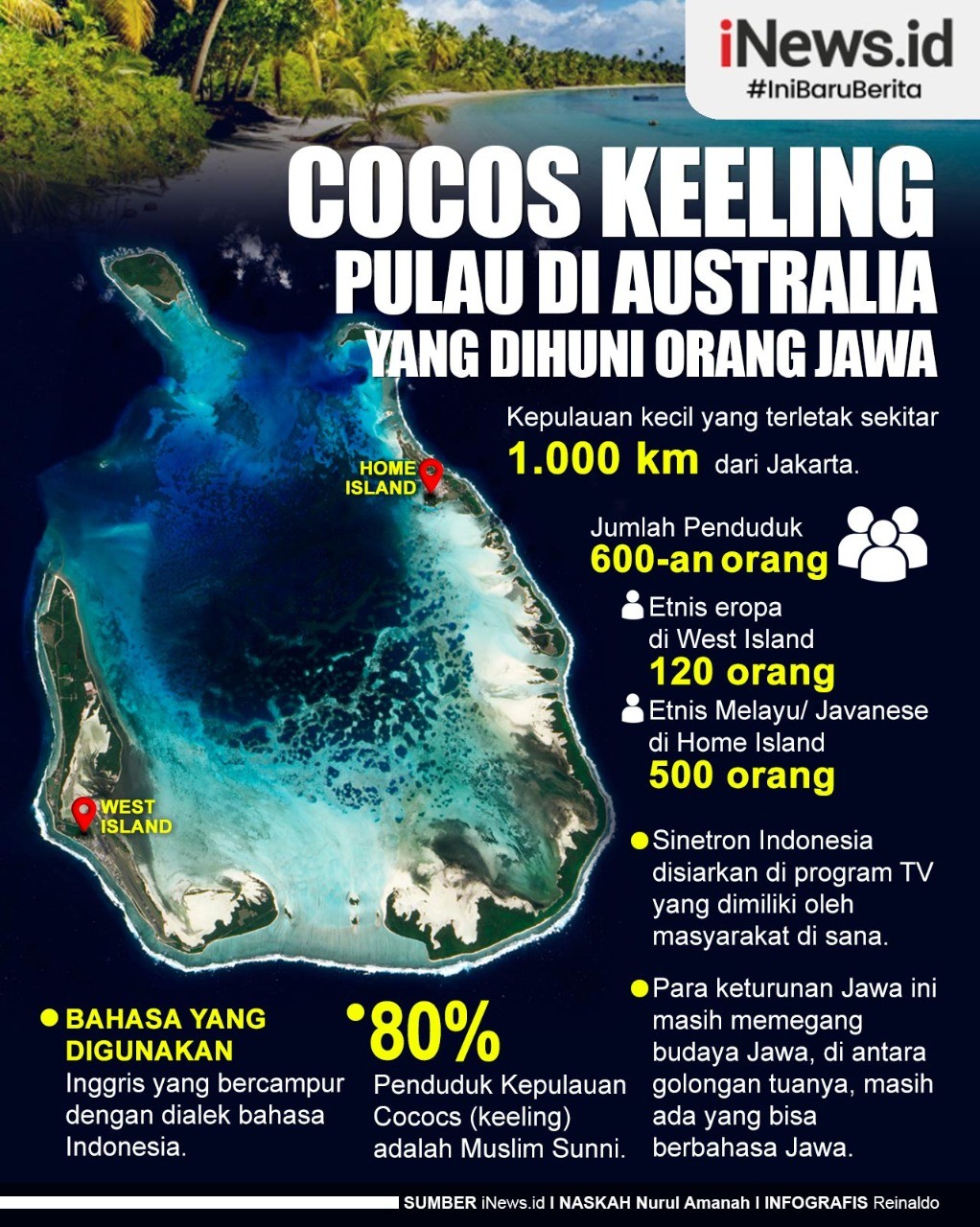 Infografis Cocos Keeling Islands di Australia, Banyak Dihuni Orang Jawa