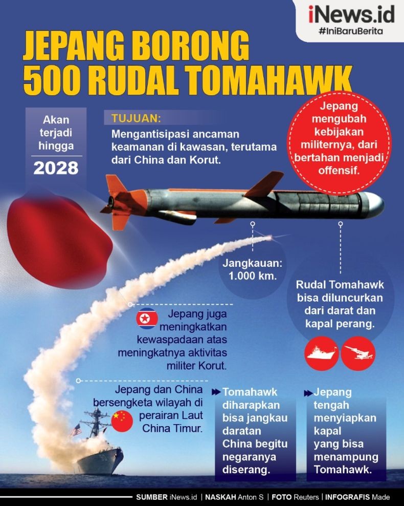 Infografis Jepang Bakal Borong 500 Rudal Tomahawk dari AS