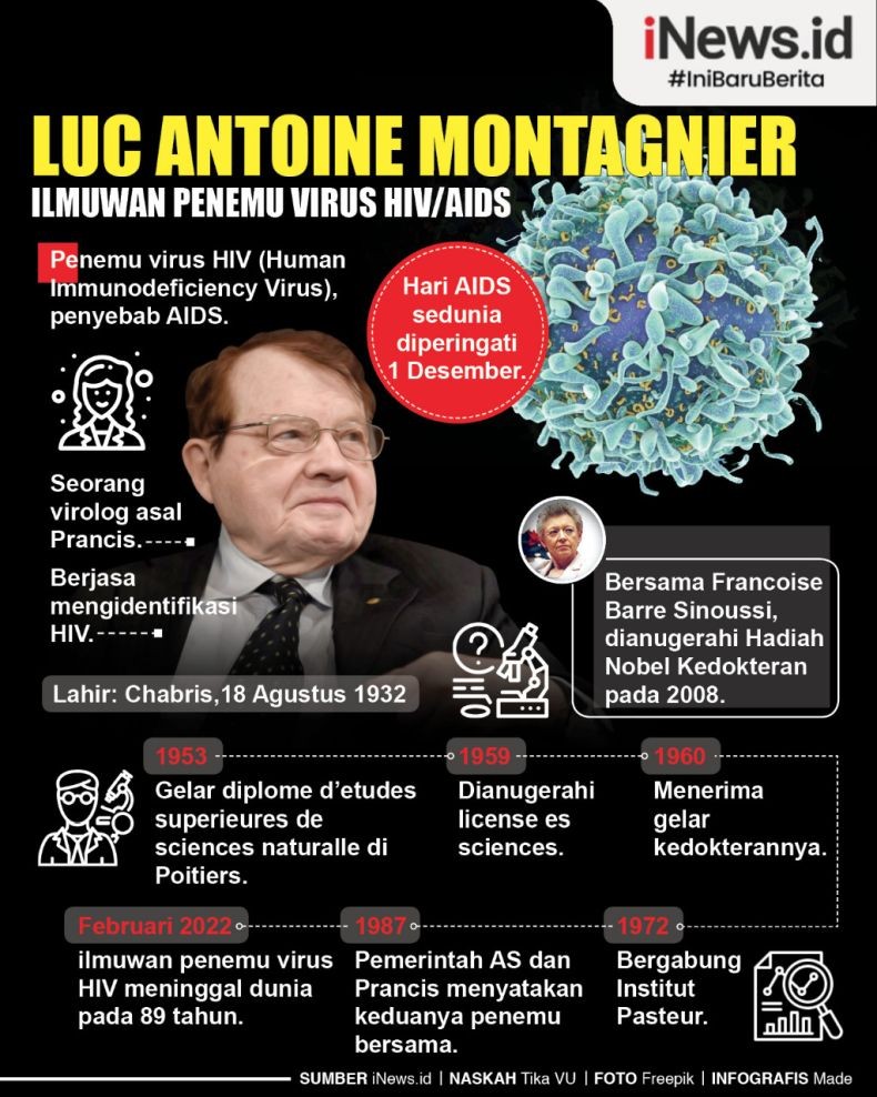 Infografis Sosok Luc Antoine Montagnier, Penemu Virus HIV/AIDS