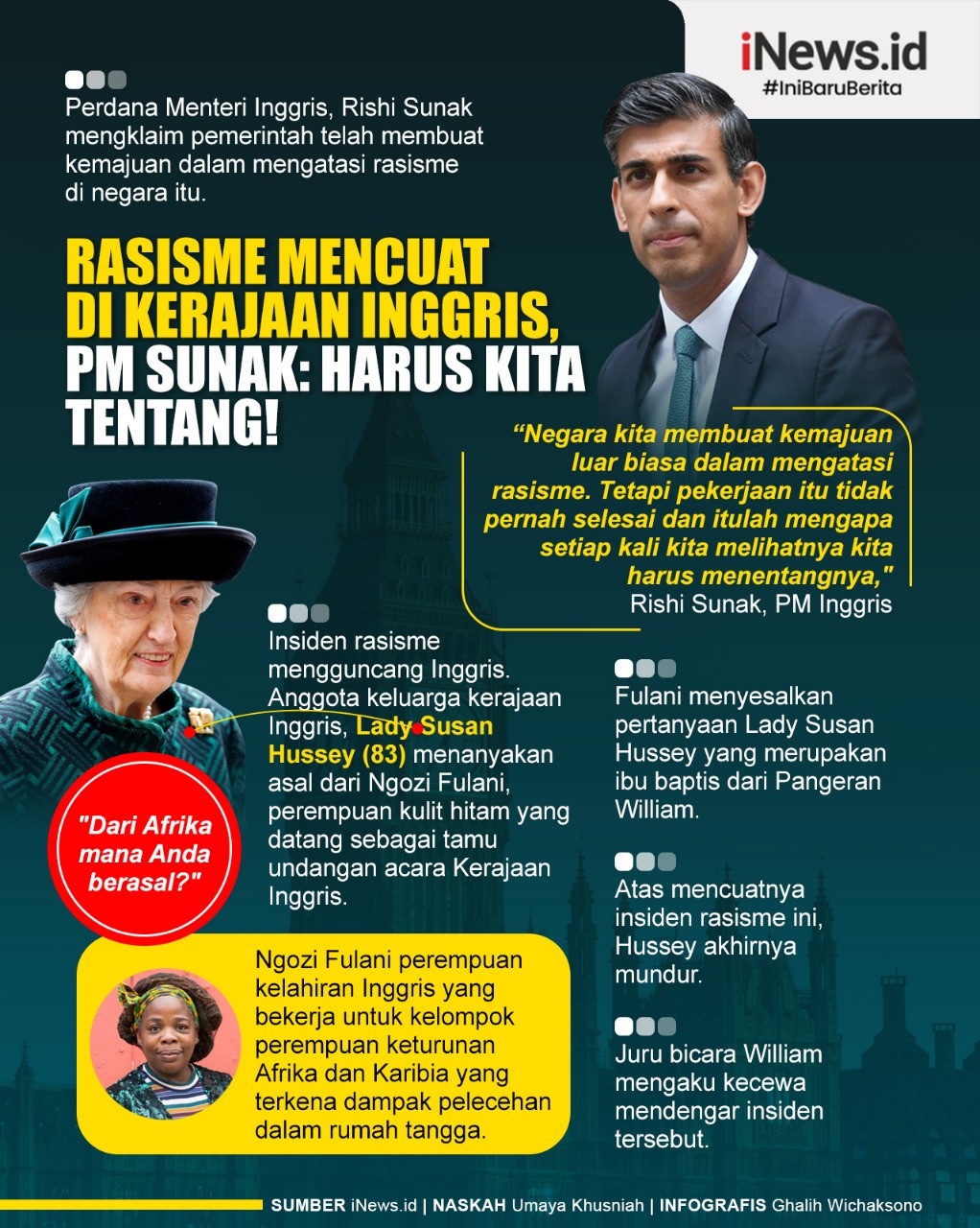 Infografis Rasisme Mencuat di Kerajaan Inggris, PM Sunak: Harus Kita Tentang 