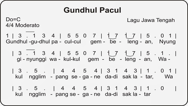 7 Lagu Daerah Jawa Tengah Beserta Liriknya, Miliki Makna Mendalam yang Tersirat