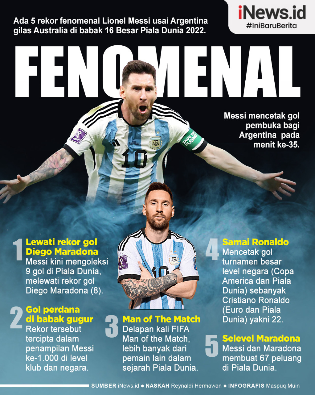 Infografis Rekor Fenomenal Messi usai Argentina ke Perempat Final Piala Dunia 2022