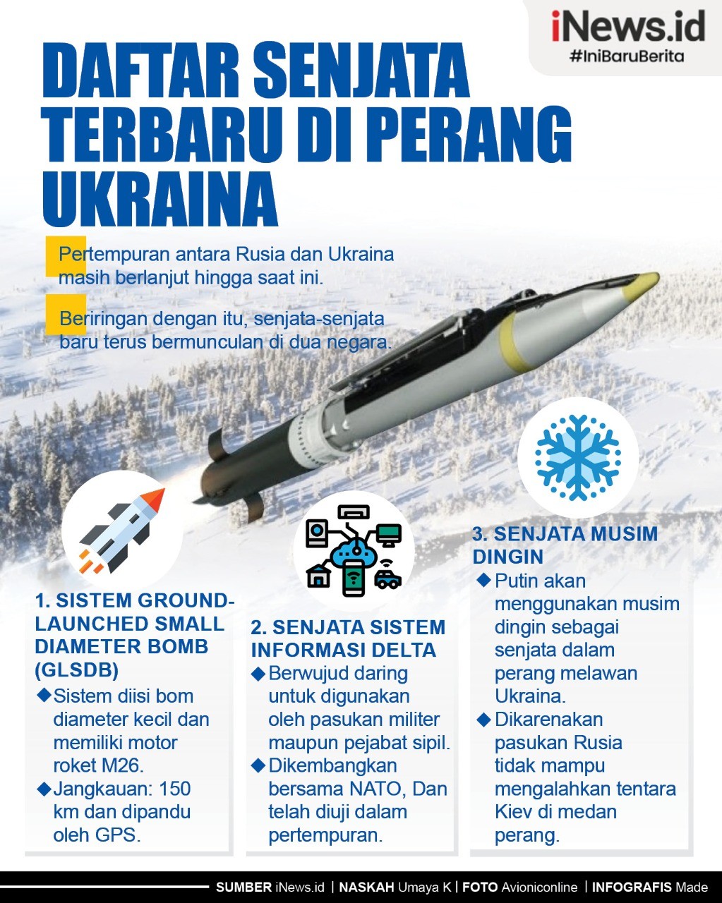 Infografis Daftar Senjata Terbaru dalam Perang Ukraina
