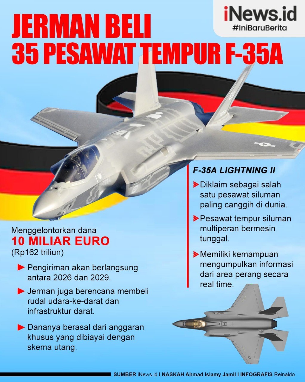 Infografis Jerman Borong 35 Jet Tempur F-35A