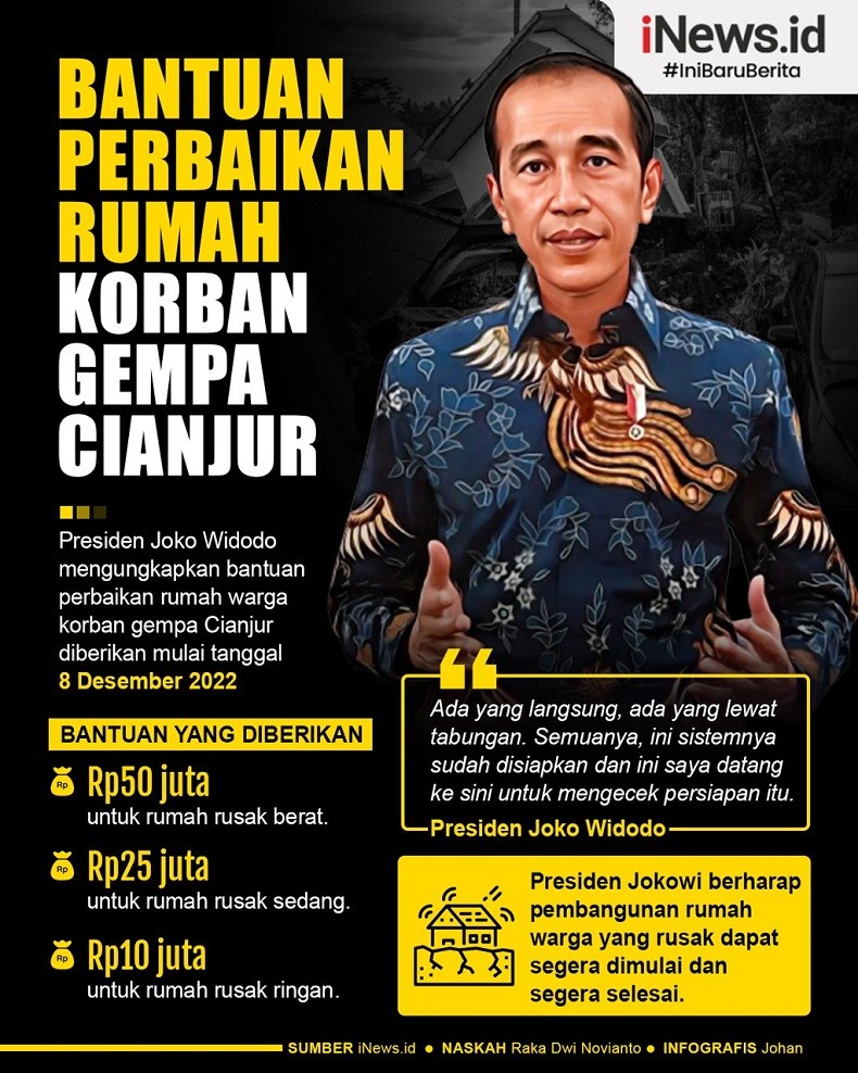 Infografis Bantuan Perbaikan Rumah Korban Gempa Cianjur