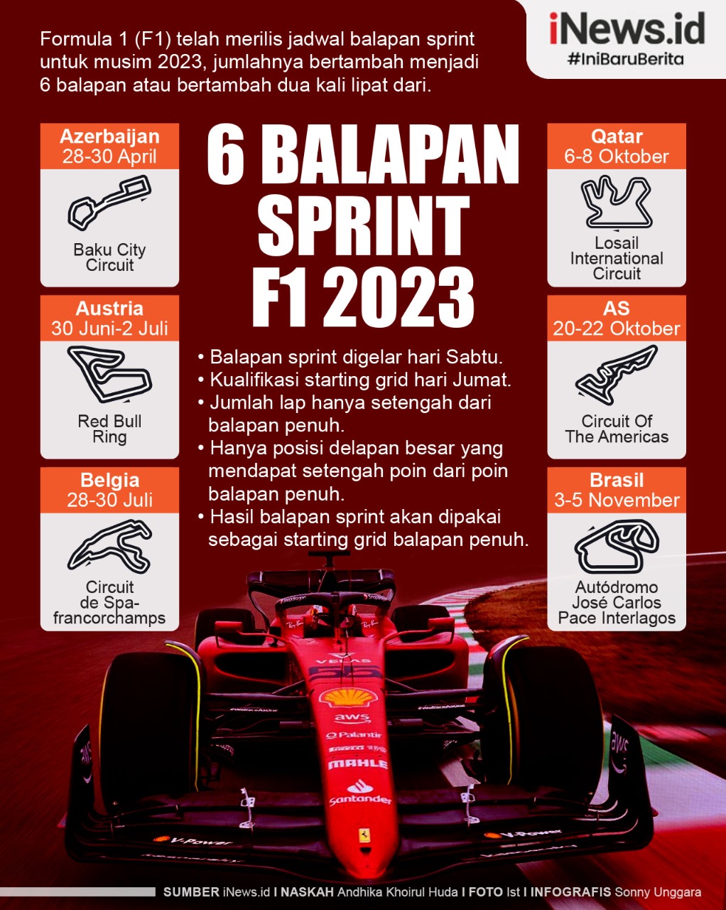 Infografis Jadwal 6 Balapan Sprint F1 Musim 2023
