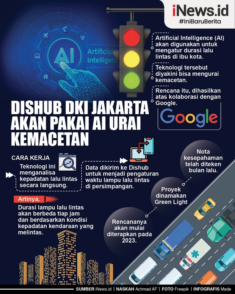 Infografis Dishub DKI Akan Pakai Artificial Intelligence untuk Urai Kemacetan 
