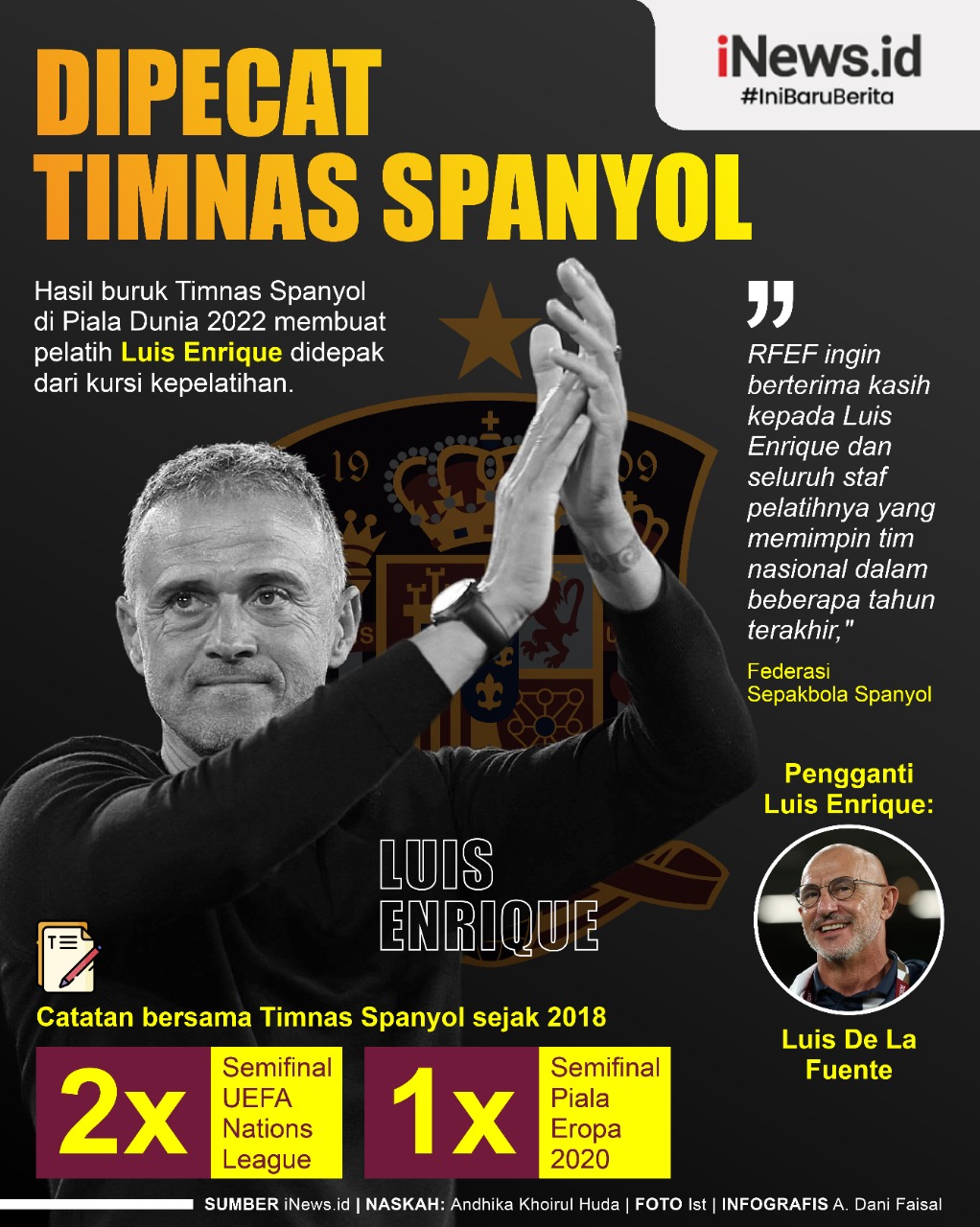 Infografis Luis Enrique Dipecat usai Timnas Spanyol Gagal di Piala Dunia 2022