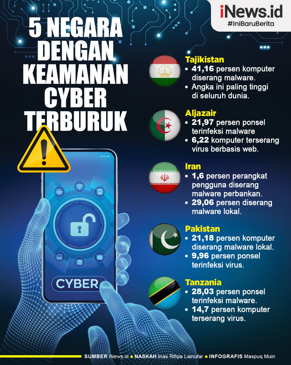 Infografis 5 Negara dengan Keamanan Cyber Terburuk, Indonesia Termasuk?