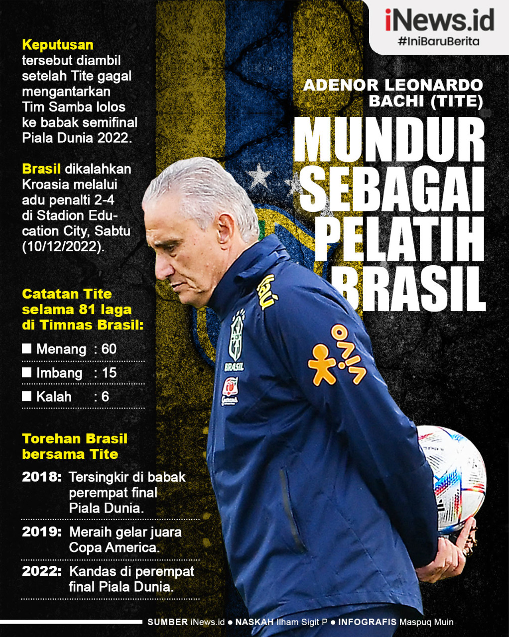 Infografis Tite Mundur Sebagai Pelatih Timnas Brasil