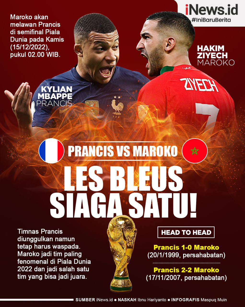 Infografis Head to Head Prancis Vs Maroko Semifinal Piala Dunia 2022
