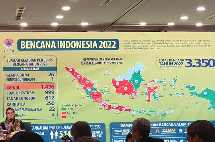 BNPB Catat Ada 3.350 Kejadian Bencana Alam Sepanjang 2022, Banjir Paling Mendominasi