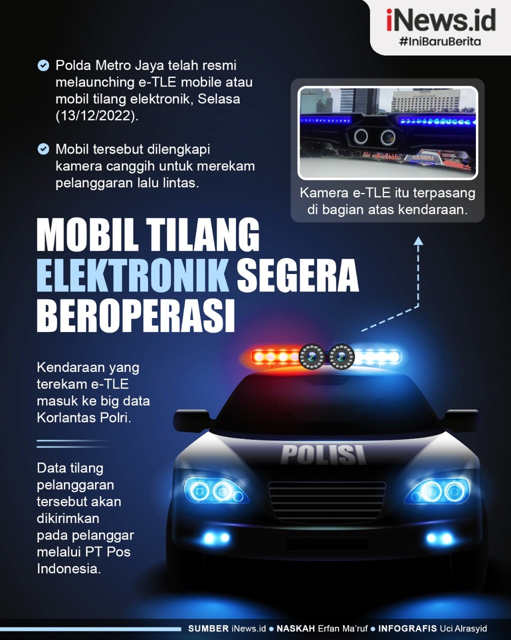 Infografis Polda Metro Jaya Operasikan Mobil Tilang Elektronik 