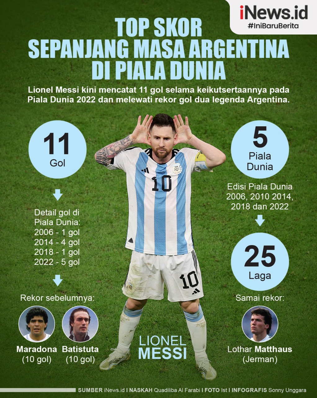 Infografis Lionel Messi Top Skor Sepanjang Masa Argentina di Piala Dunia
