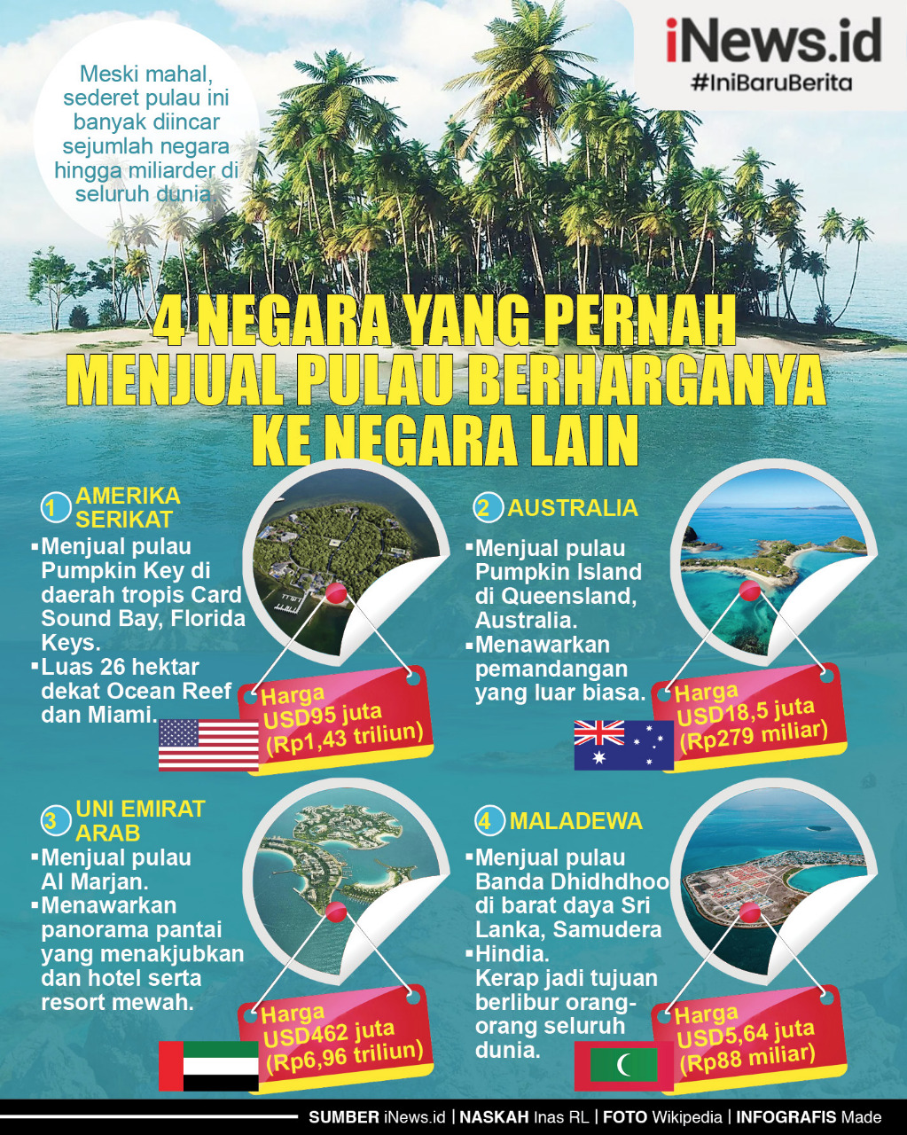 Infografis 4 Negara yang Pernah Menjual Pulau Berharganya ke Negara Lain, Mana Saja?