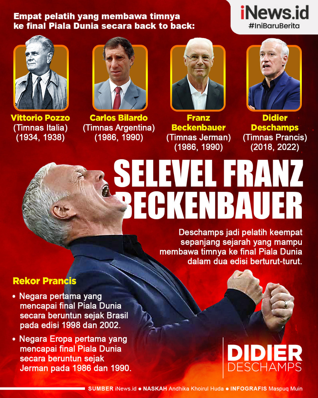 Infografis Didier Deschamps Selevel Franz Beckenbauer usai Prancis ke Final Piala Dunia 2022